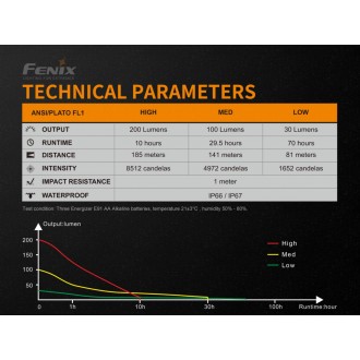 Baterka ATEX Fenix WF11E