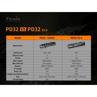 LED baterka Fenix PD32 V2.0