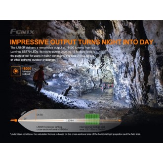 Dobíjacia LED baterka Fenix LR80R